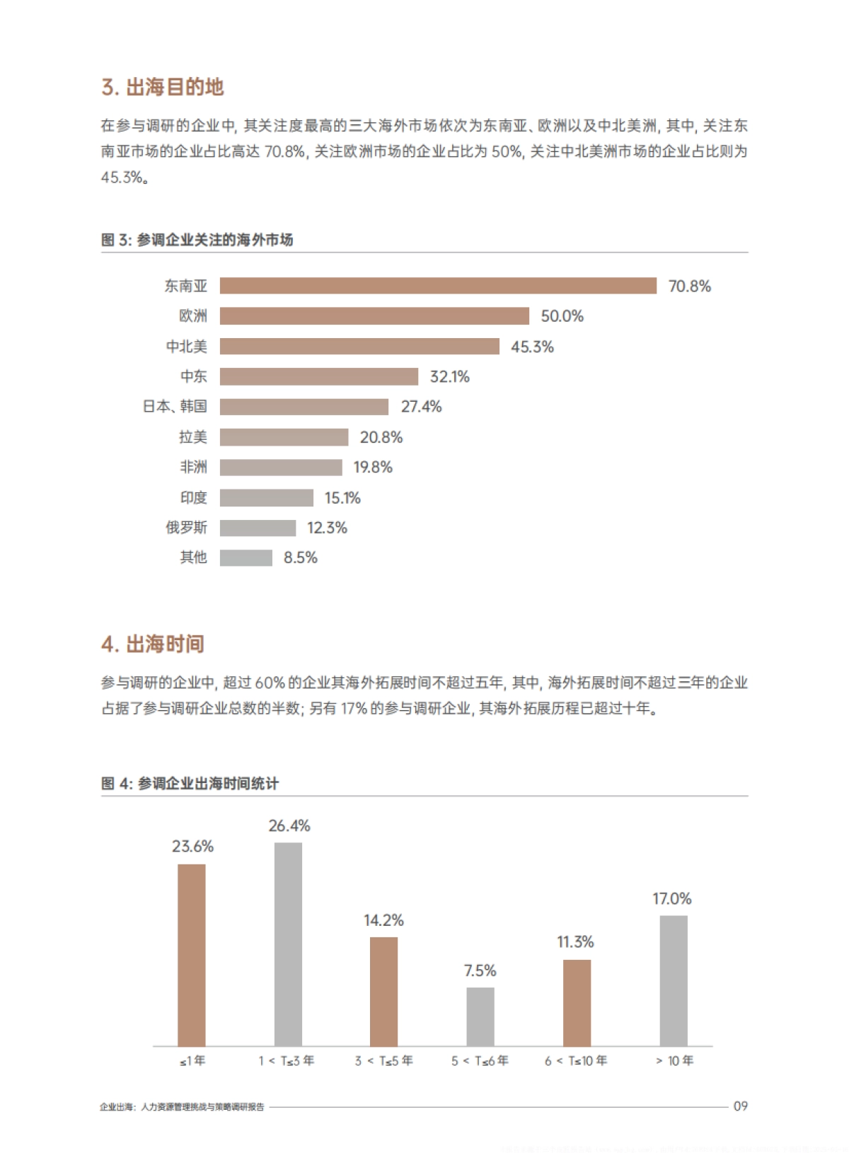 2025企业出海人力资源管理挑战与策略调研报告-eRoad易路_第10页