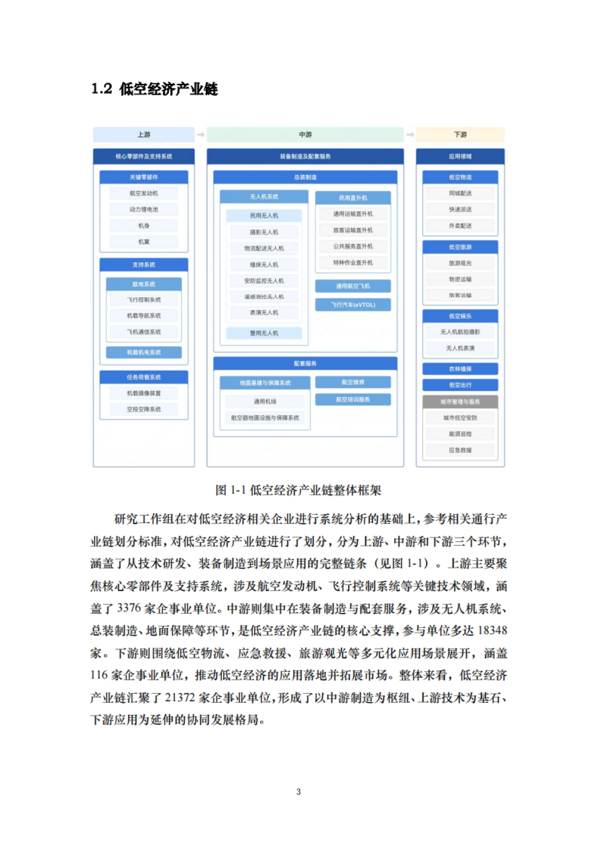 2025中国低空经济城市发展指数报告-中国人民大学课题组_第8页