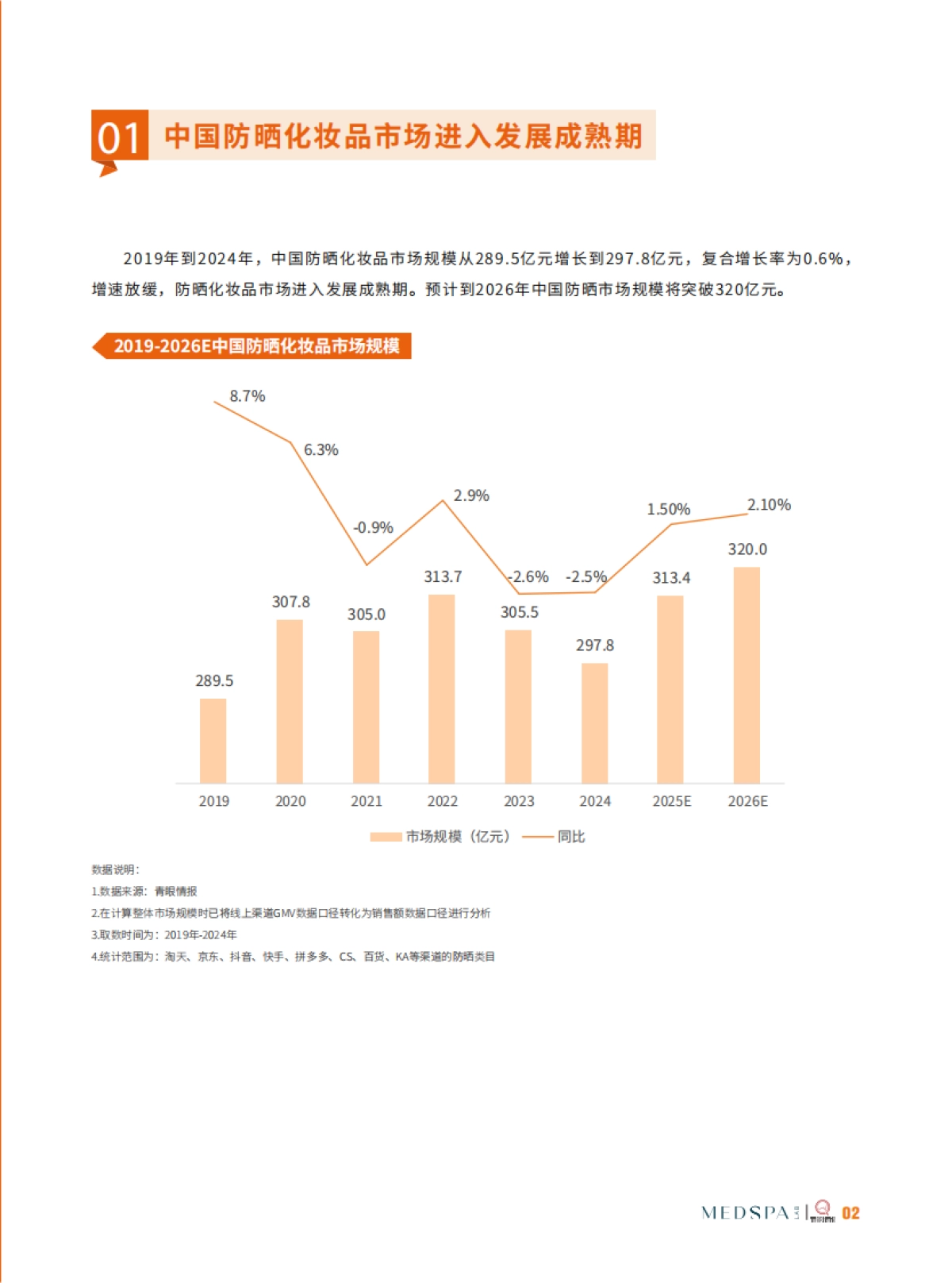 2025中国防晒市场新趋势洞察报告-青眼情报_第7页