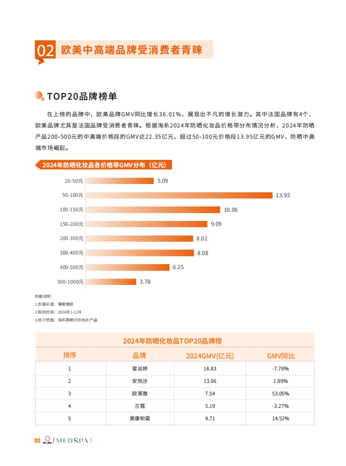 2025中国防晒市场新趋势洞察报告-青眼情报_第8页