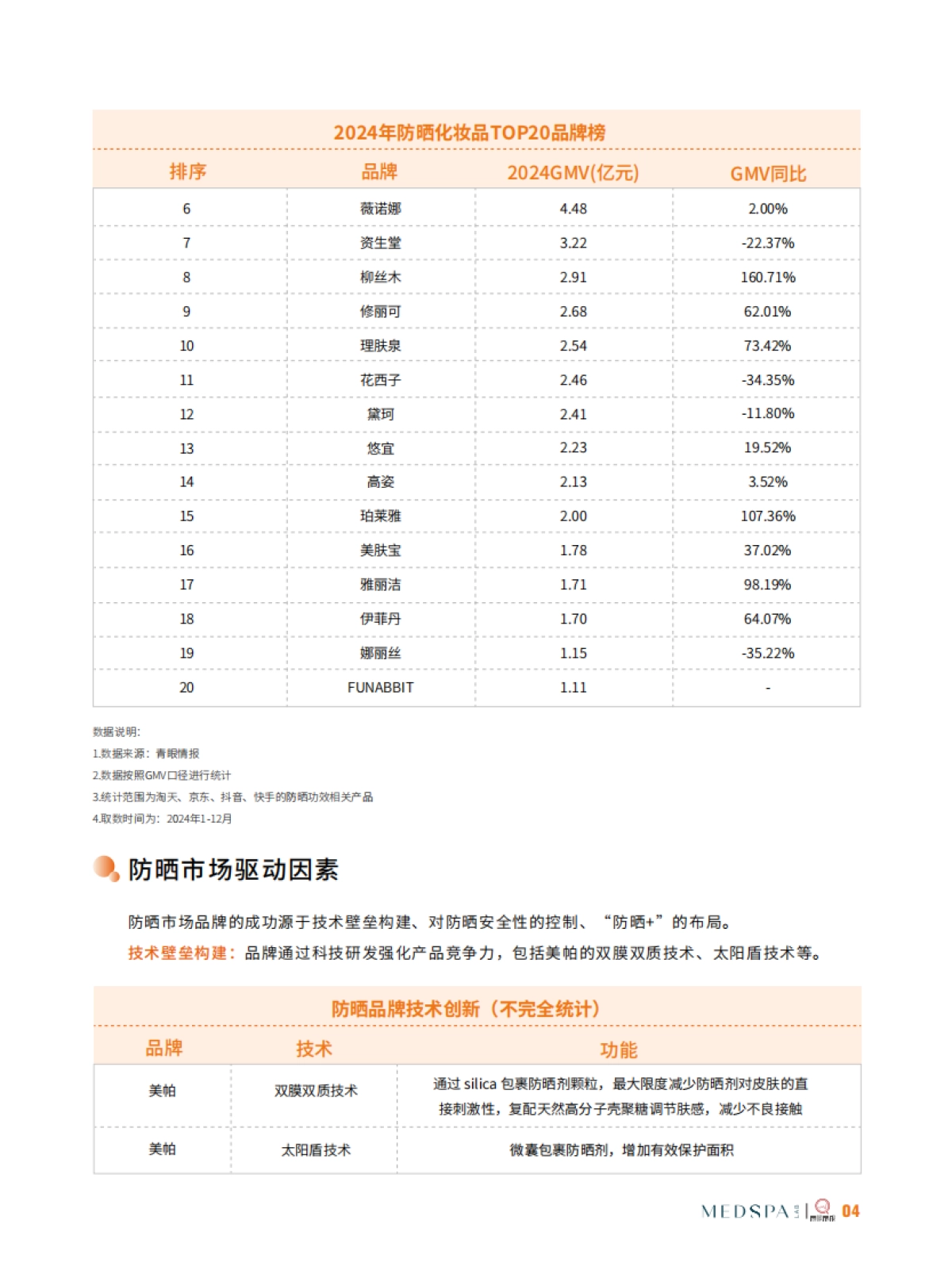 2025中国防晒市场新趋势洞察报告-青眼情报_第9页