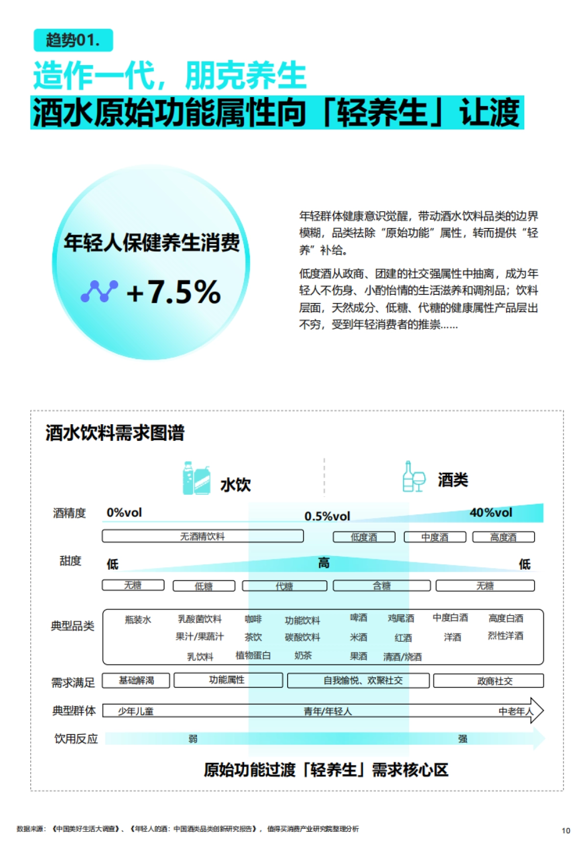 2025中国消费者生活方式演进趋势系列报告——酒水饮料篇-省广集团_第10页