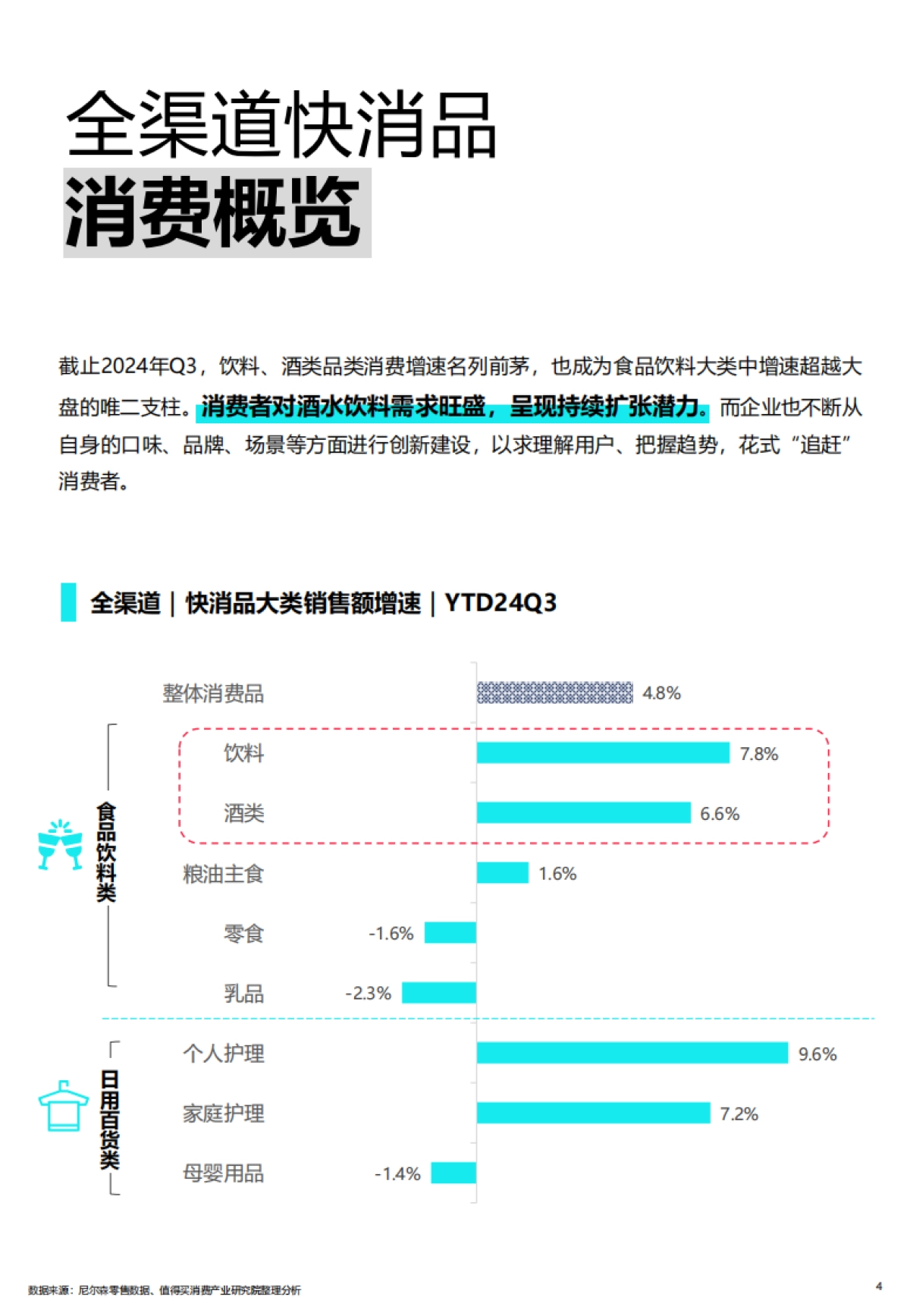2025中国消费者生活方式演进趋势系列报告——酒水饮料篇-省广集团_第4页