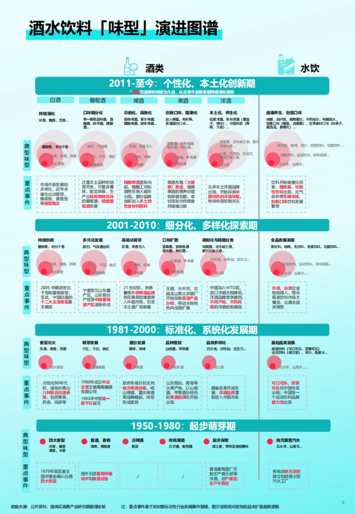 2025中国消费者生活方式演进趋势系列报告——酒水饮料篇-省广集团_第9页