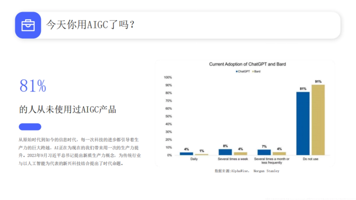 AIGC如何帮助工作和学习_第10页