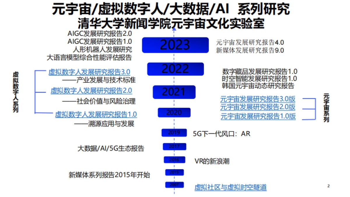 AIGC如何帮助工作和学习_第2页