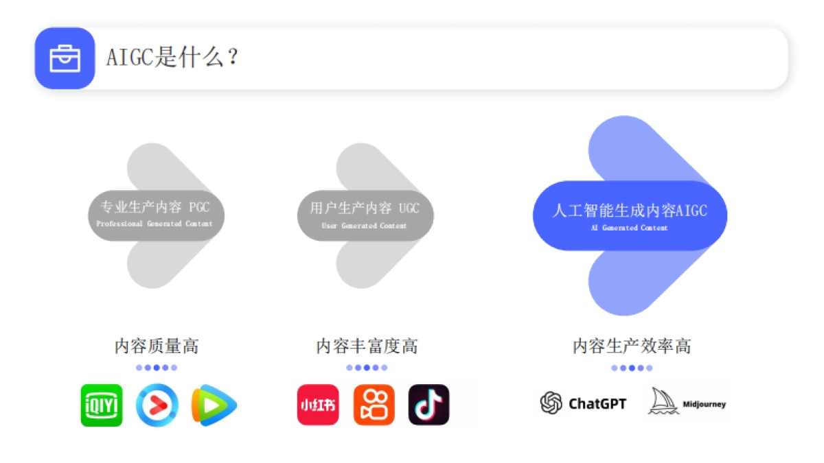 AIGC如何帮助工作和学习_第9页