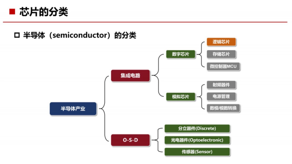 AI芯片基础知识_第4页
