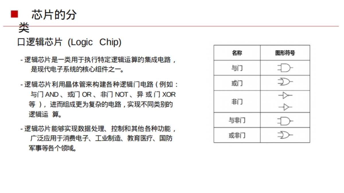 AI芯片基础知识_第5页