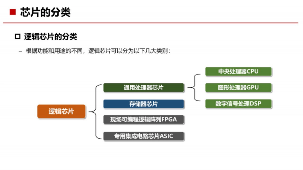 AI芯片基础知识_第6页