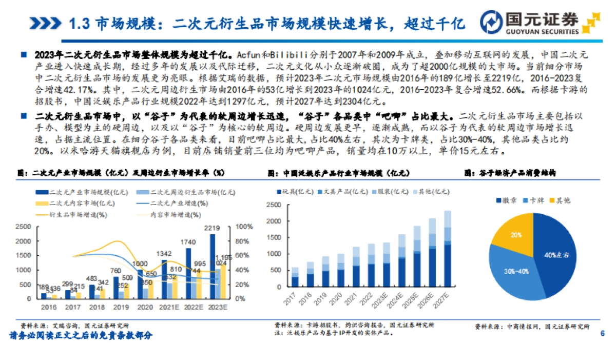 IP衍生品行业研究之谷子经济：IP供给与精神消费共振，谷子经济崛起-国元证券_第6页
