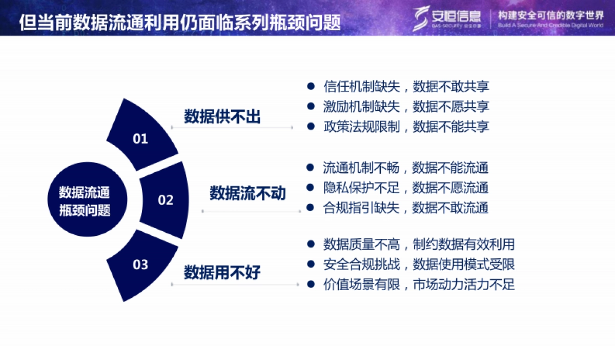 安恒可信数据空间建设方案 2024_第3页