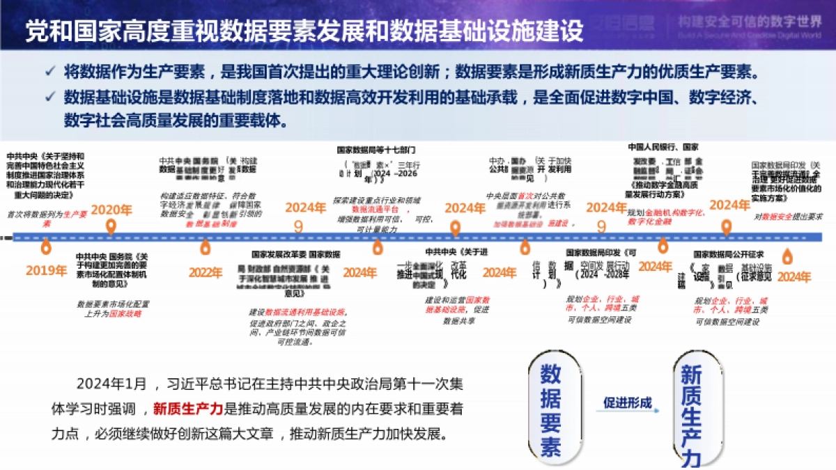 安恒可信数据空间建设方案 2024_第4页