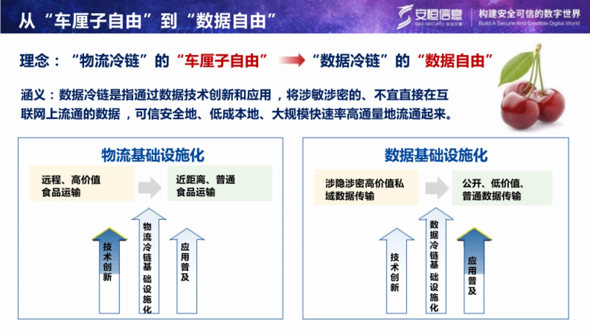 安恒可信数据空间建设方案 2024_第5页
