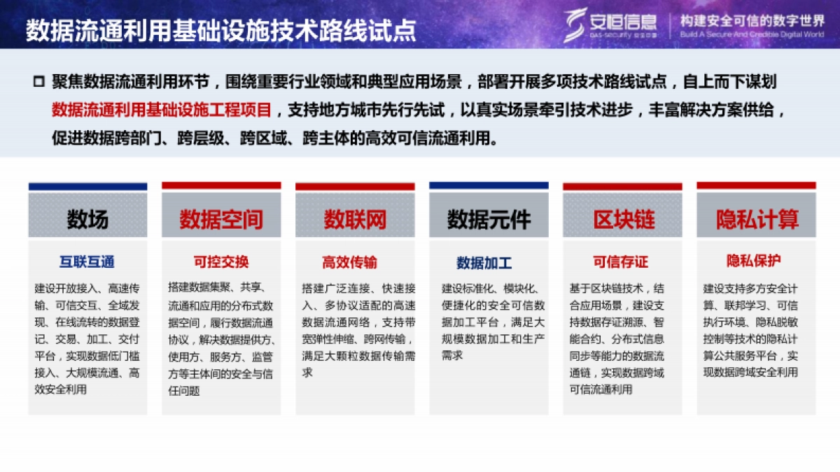 安恒可信数据空间建设方案 2024_第8页