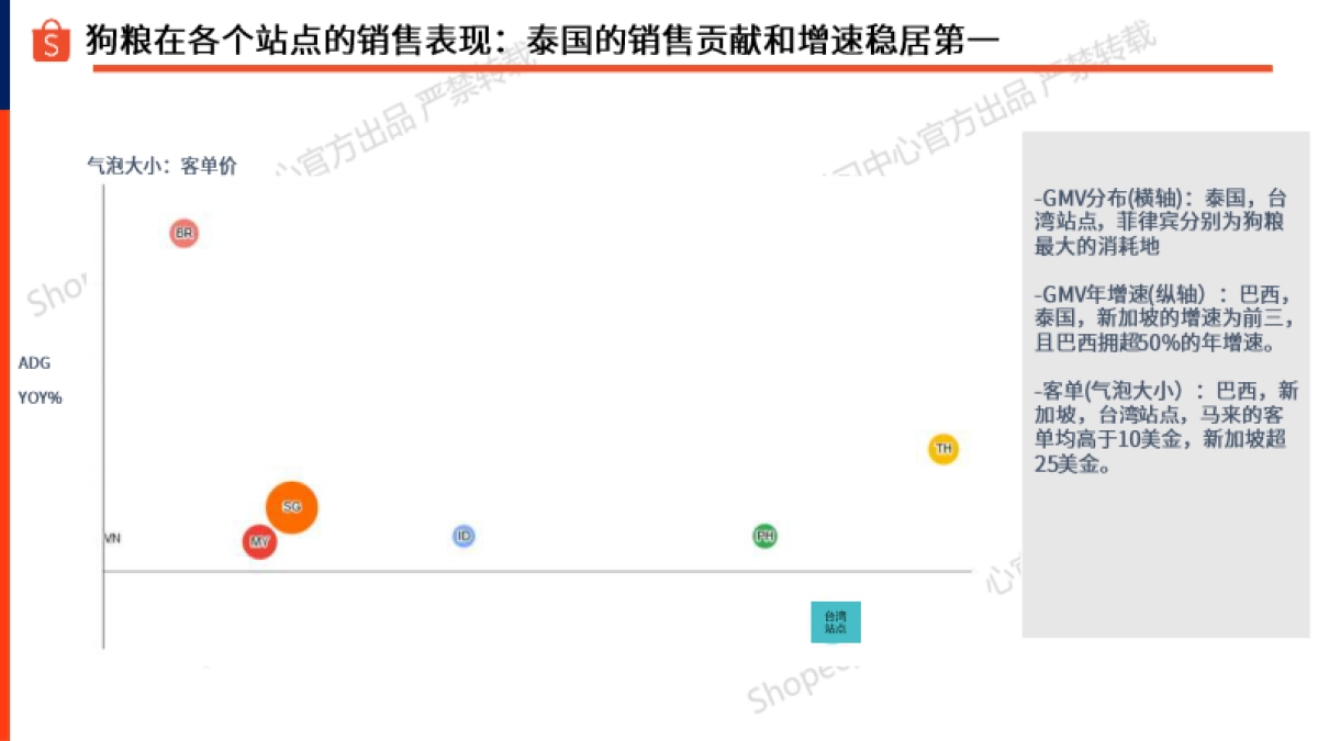 宠物食品-狗粮选品指南报告（2025年）-Shopee_第4页