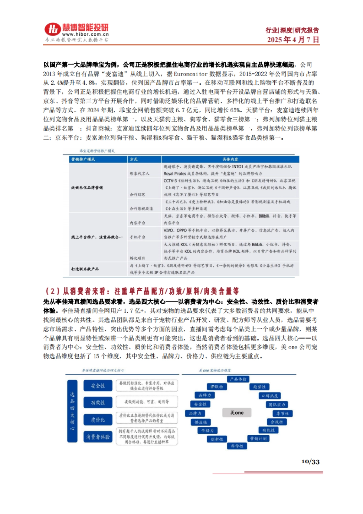 宠物食品行业深度:市场空间、产业机遇、产业链及相关企业深度梳理-慧博智能投研_第10页