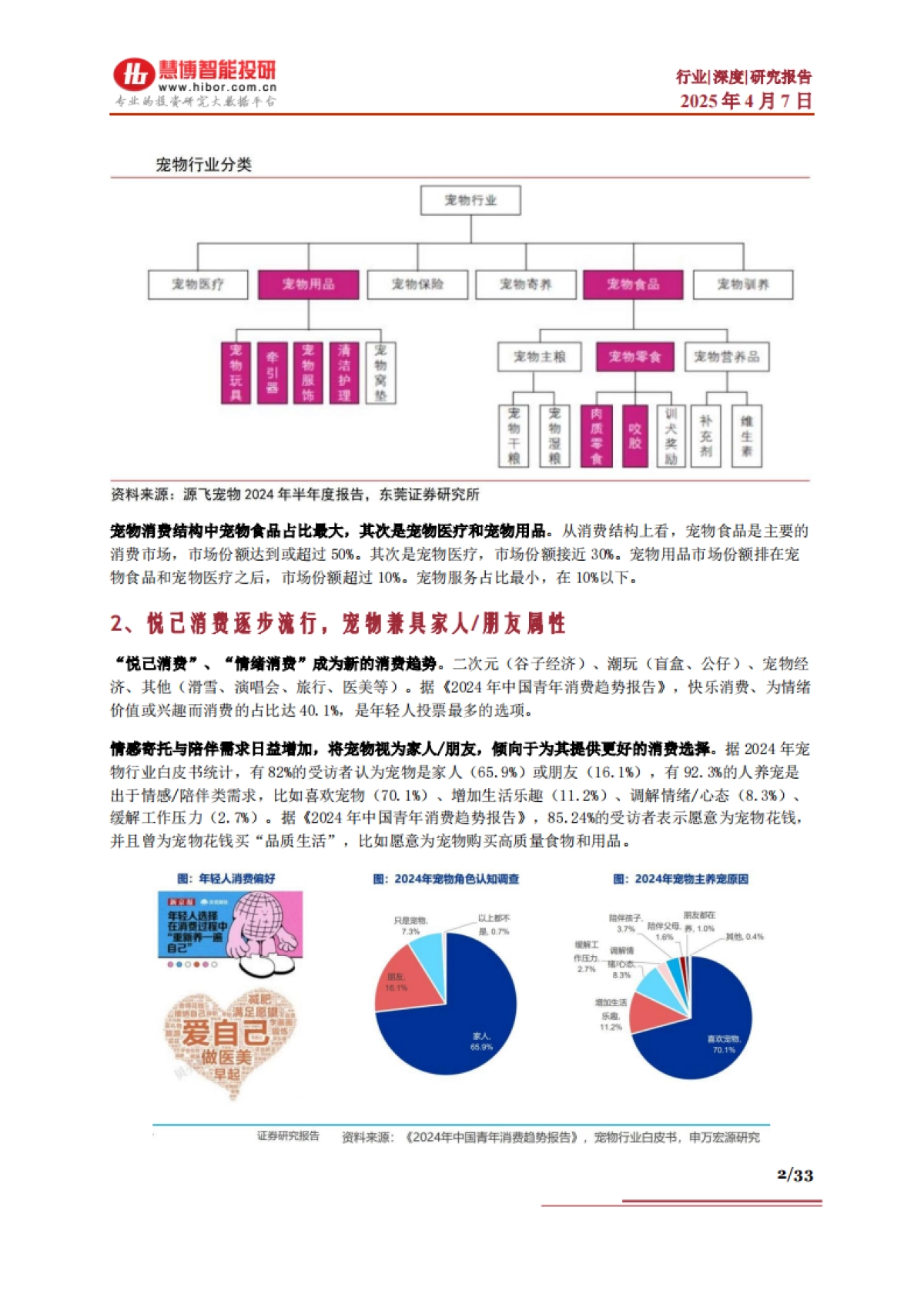 宠物食品行业深度:市场空间、产业机遇、产业链及相关企业深度梳理-慧博智能投研_第2页