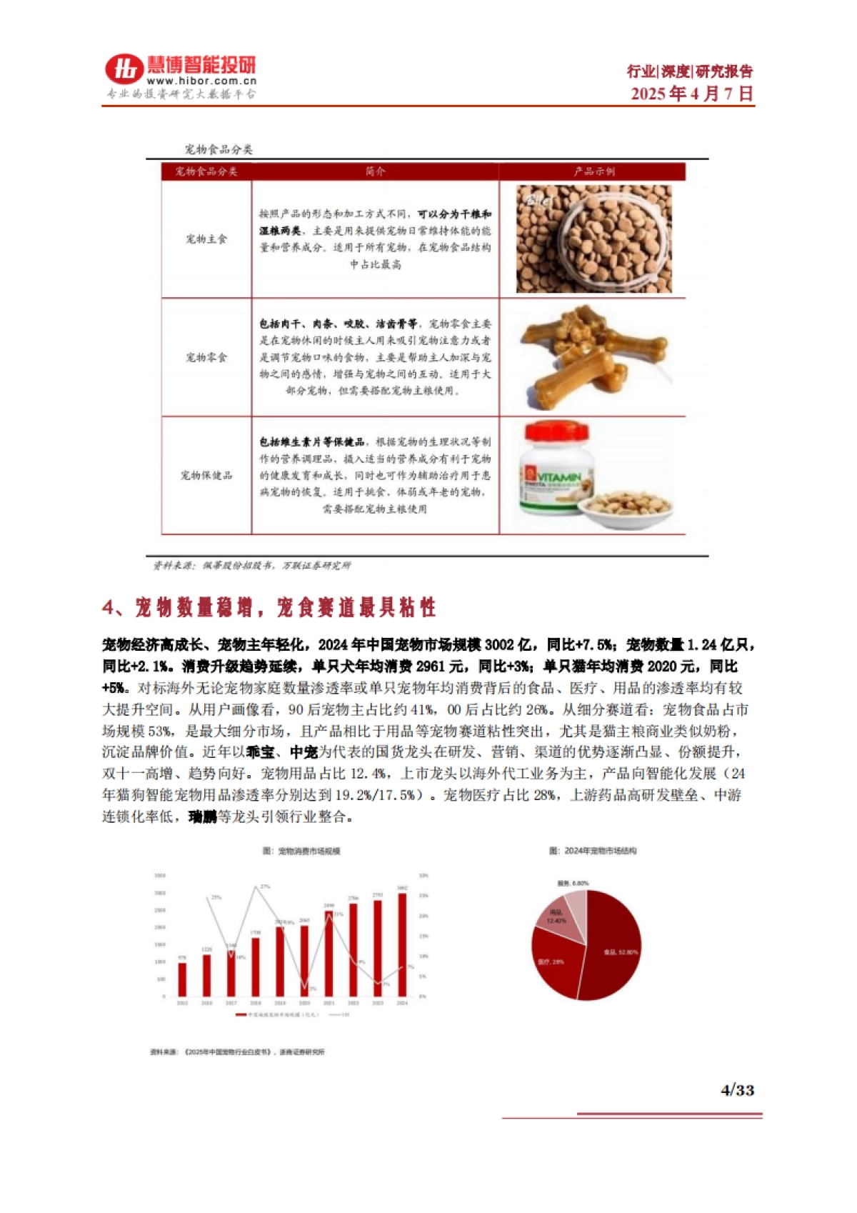 宠物食品行业深度:市场空间、产业机遇、产业链及相关企业深度梳理-慧博智能投研_第4页