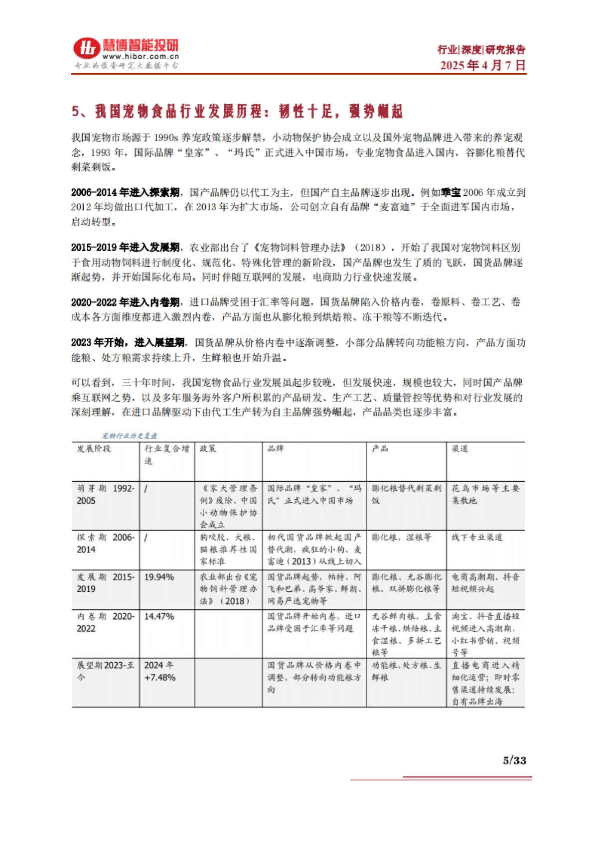 宠物食品行业深度:市场空间、产业机遇、产业链及相关企业深度梳理-慧博智能投研_第5页