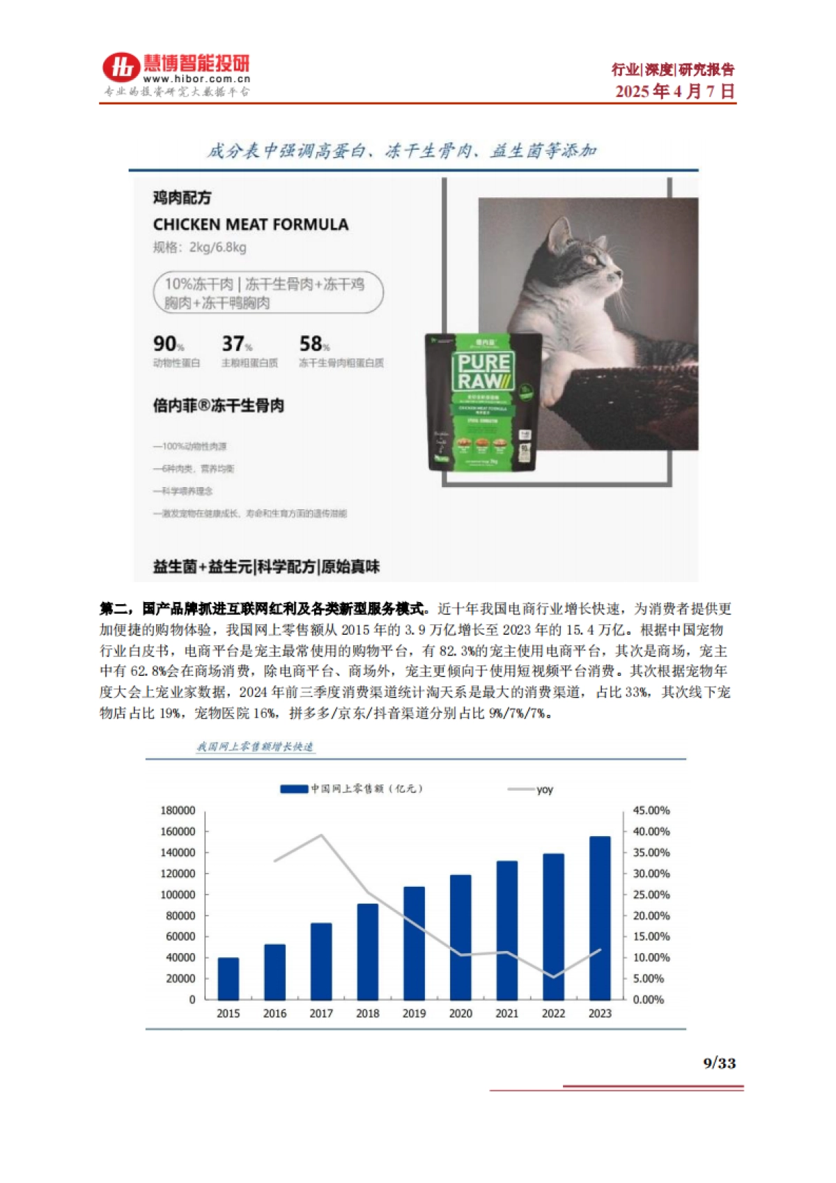 宠物食品行业深度:市场空间、产业机遇、产业链及相关企业深度梳理-慧博智能投研_第9页