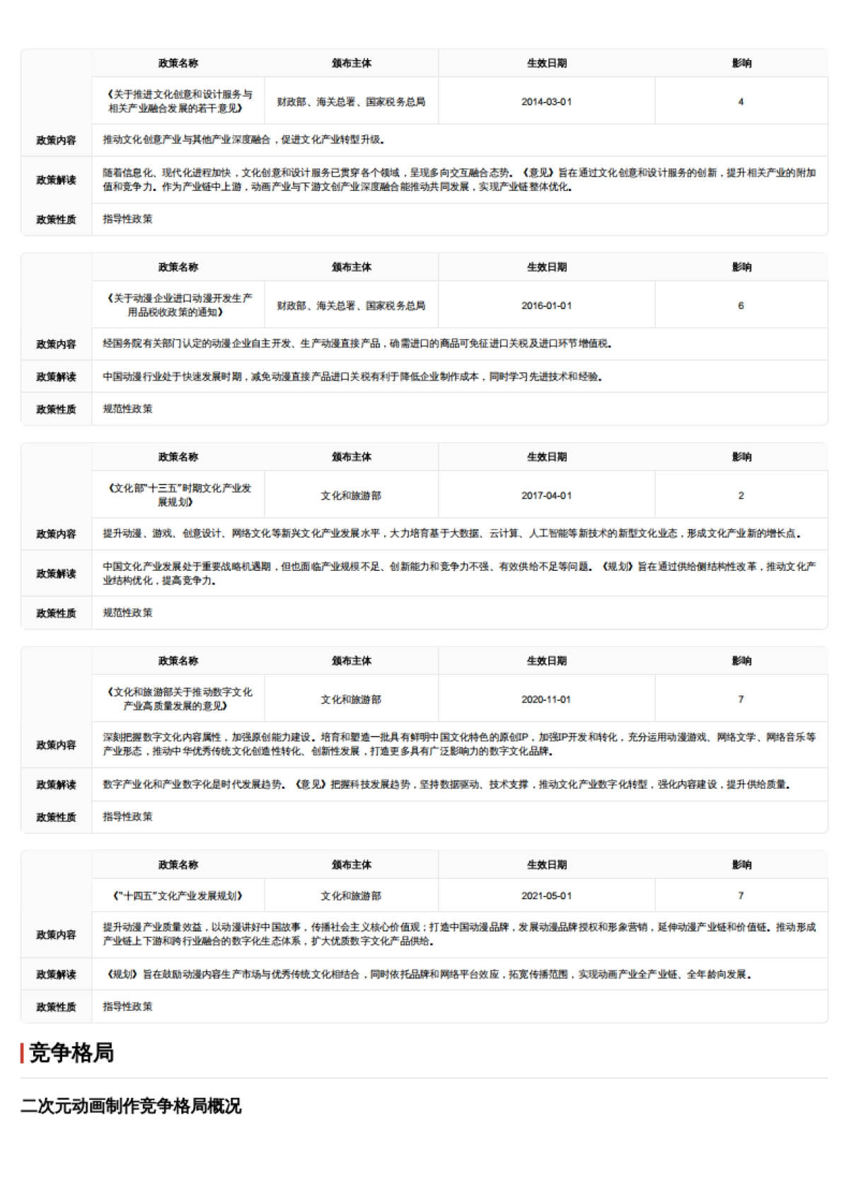 二次元动画制作:破壁启示录——中国动画工业化的进击之路 头豹词条报告系列-头豹研究院_第10页