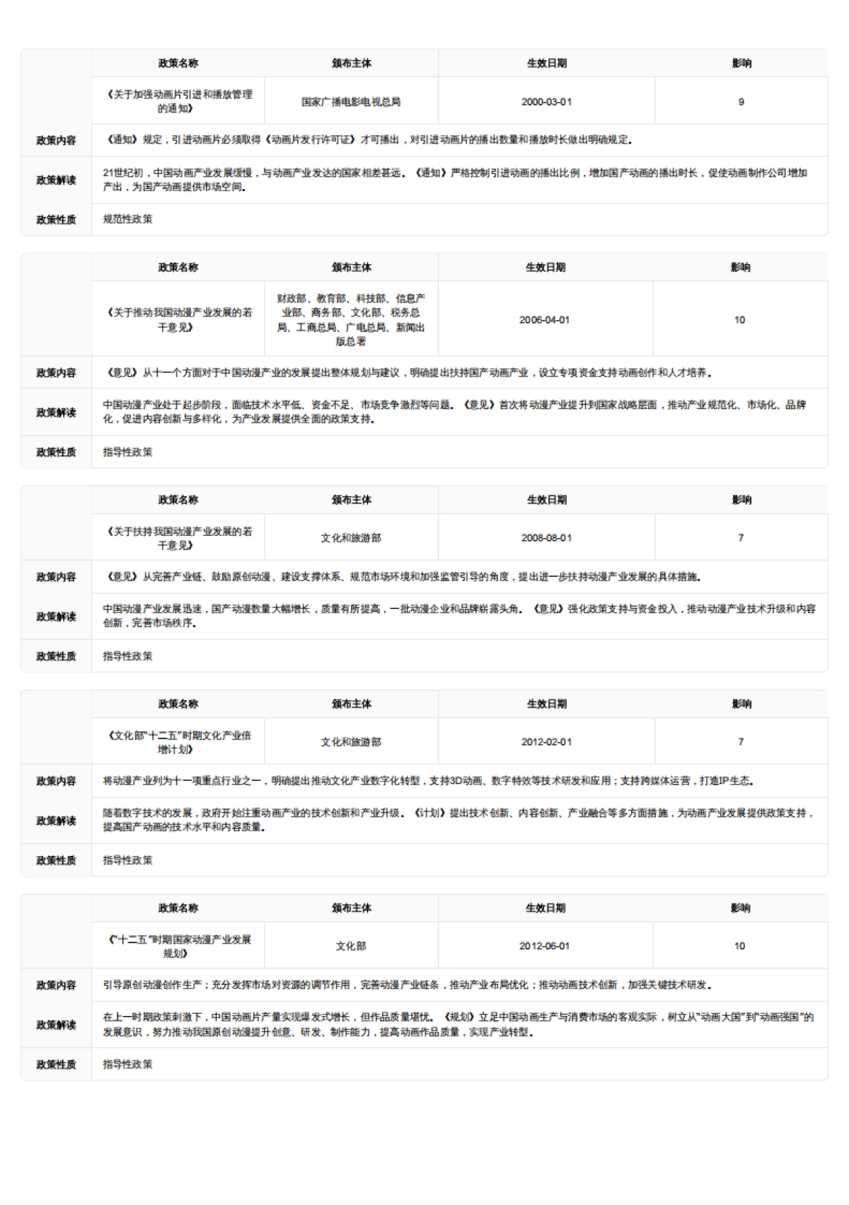 二次元动画制作:破壁启示录——中国动画工业化的进击之路 头豹词条报告系列-头豹研究院_第9页