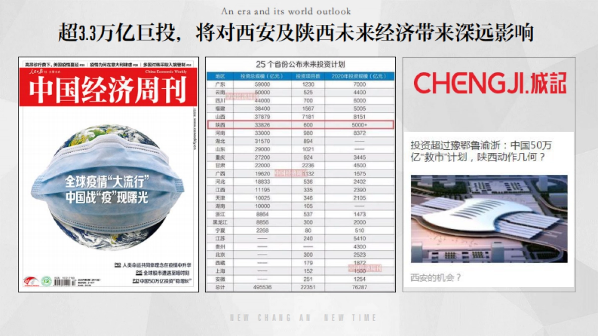 2023金泰青龙寺高端豪宅地产项目年度推广策略方案-_第5页