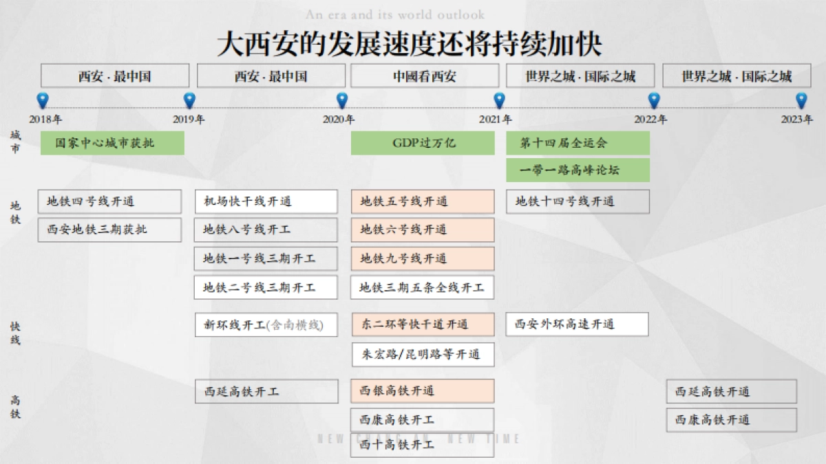 2023金泰青龙寺高端豪宅地产项目年度推广策略方案-_第6页