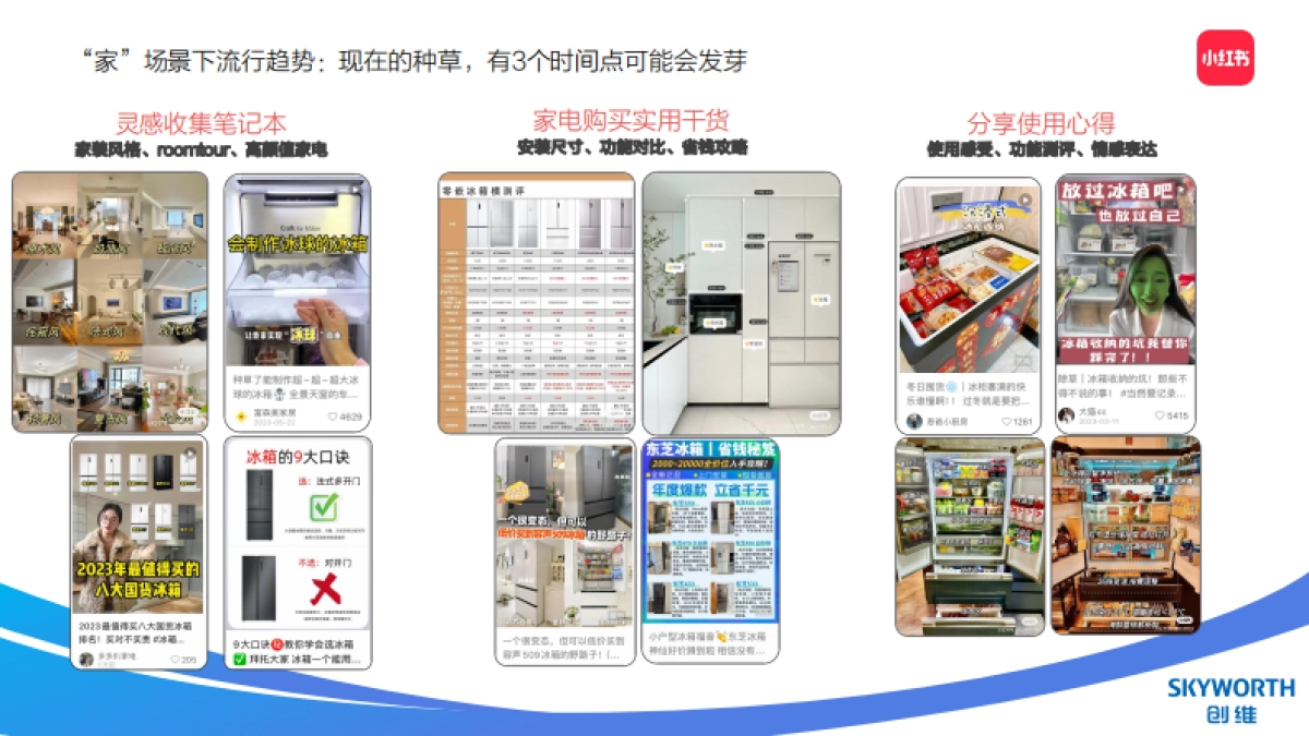 2024创维冰箱新品内容投放规划_第10页