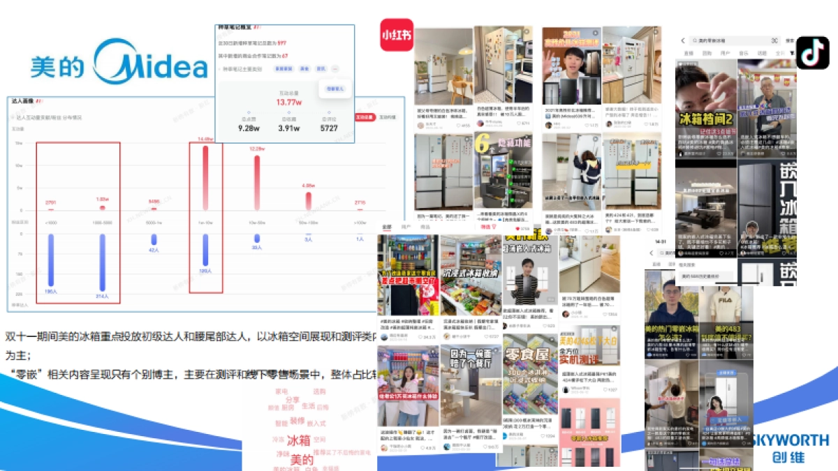 2024创维冰箱新品内容投放规划_第3页