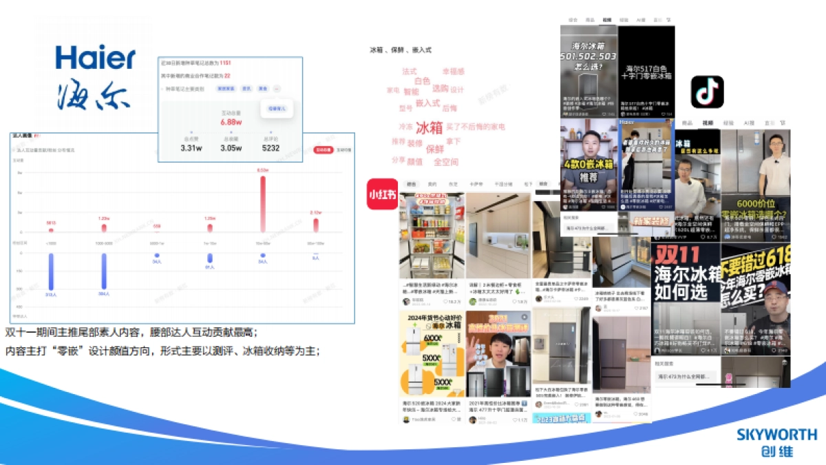 2024创维冰箱新品内容投放规划_第4页
