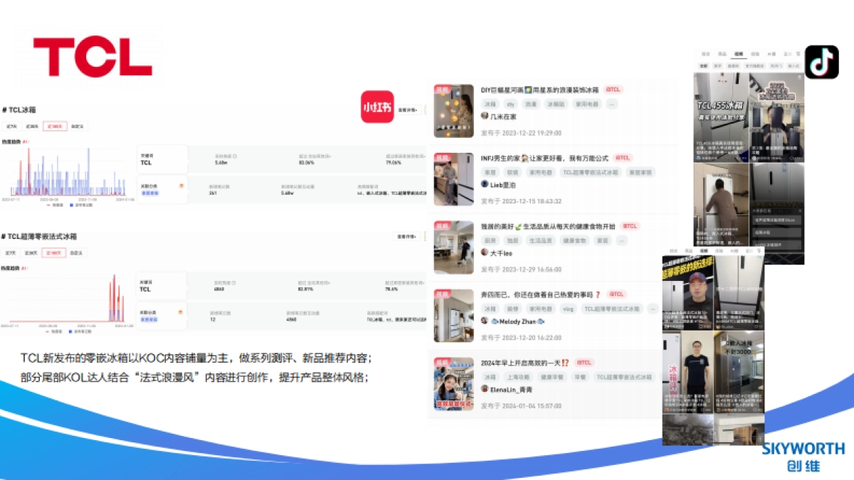 2024创维冰箱新品内容投放规划_第5页