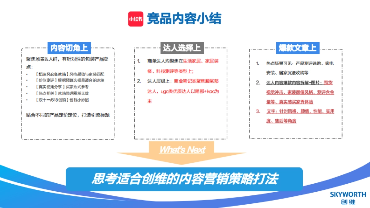2024创维冰箱新品内容投放规划_第6页