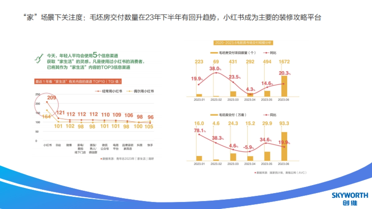 2024创维冰箱新品内容投放规划_第8页