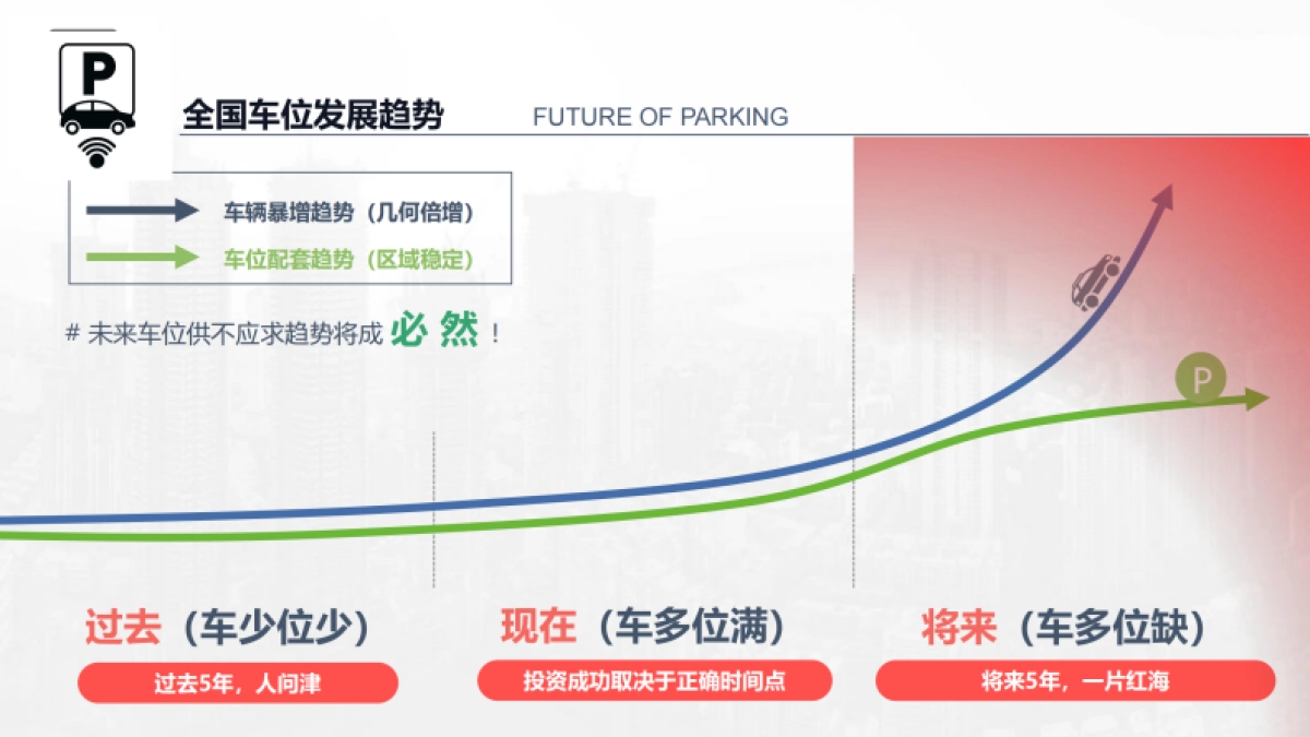 2024解锁车位财富密码推介PPT_第10页