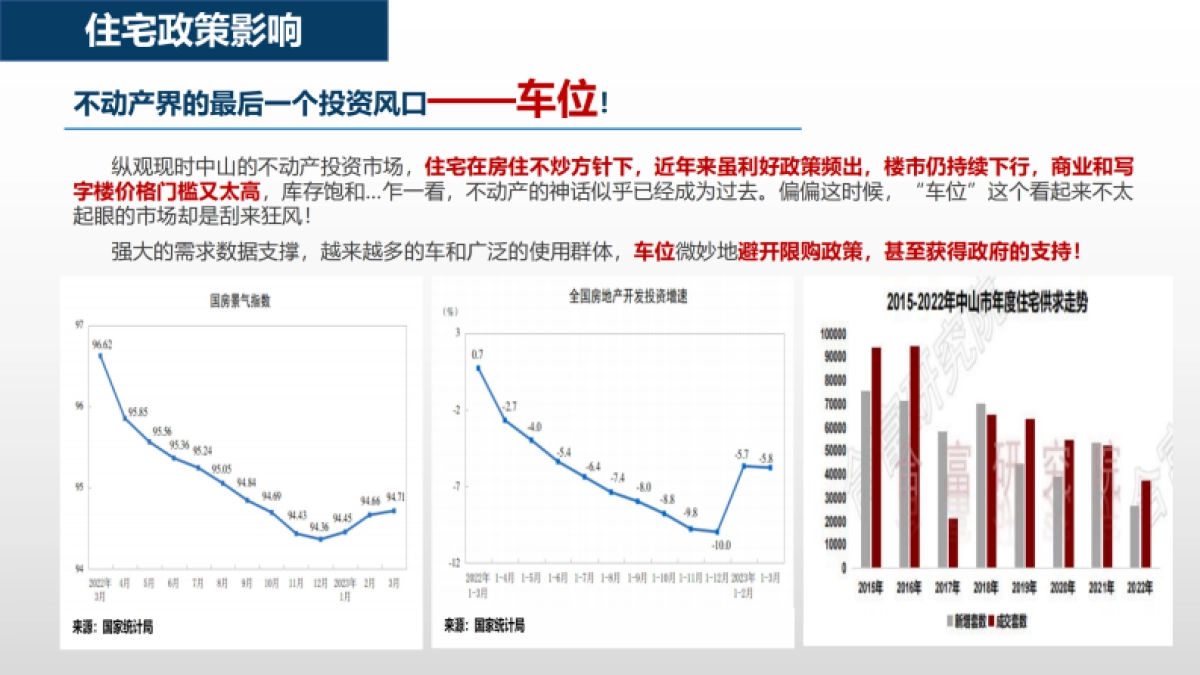 2024解锁车位财富密码推介PPT_第4页