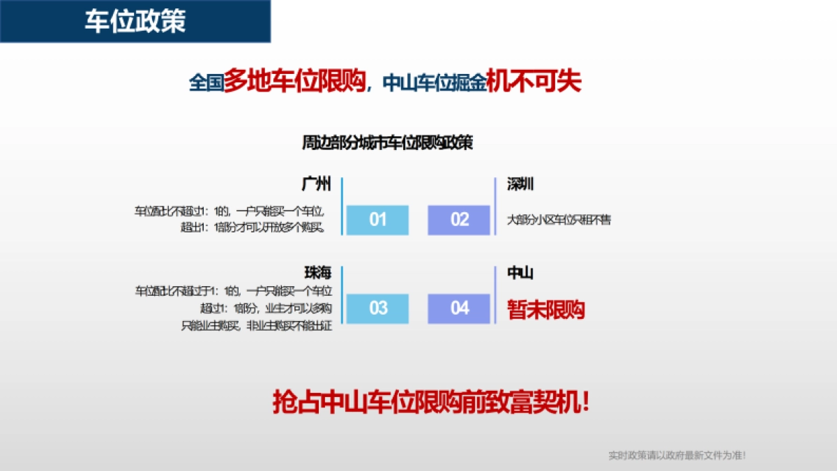 2024解锁车位财富密码推介PPT_第6页