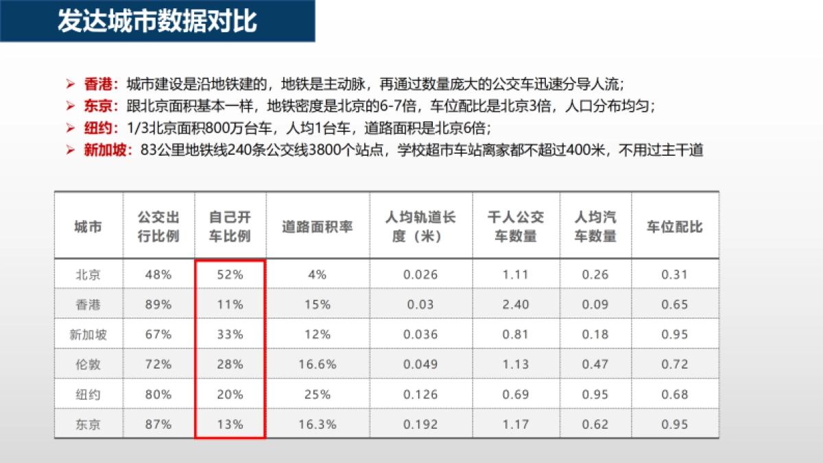 2024解锁车位财富密码推介PPT_第8页