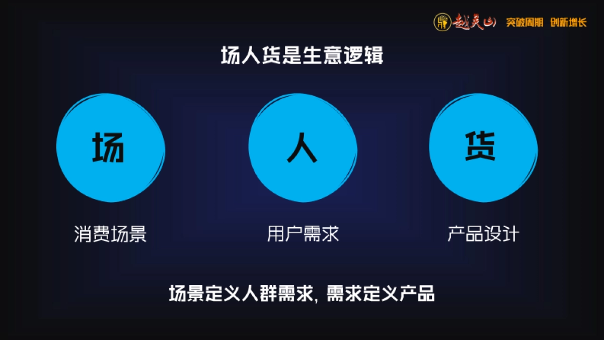 2024销售与市场年终盛典-场景营销课件分享_第10页