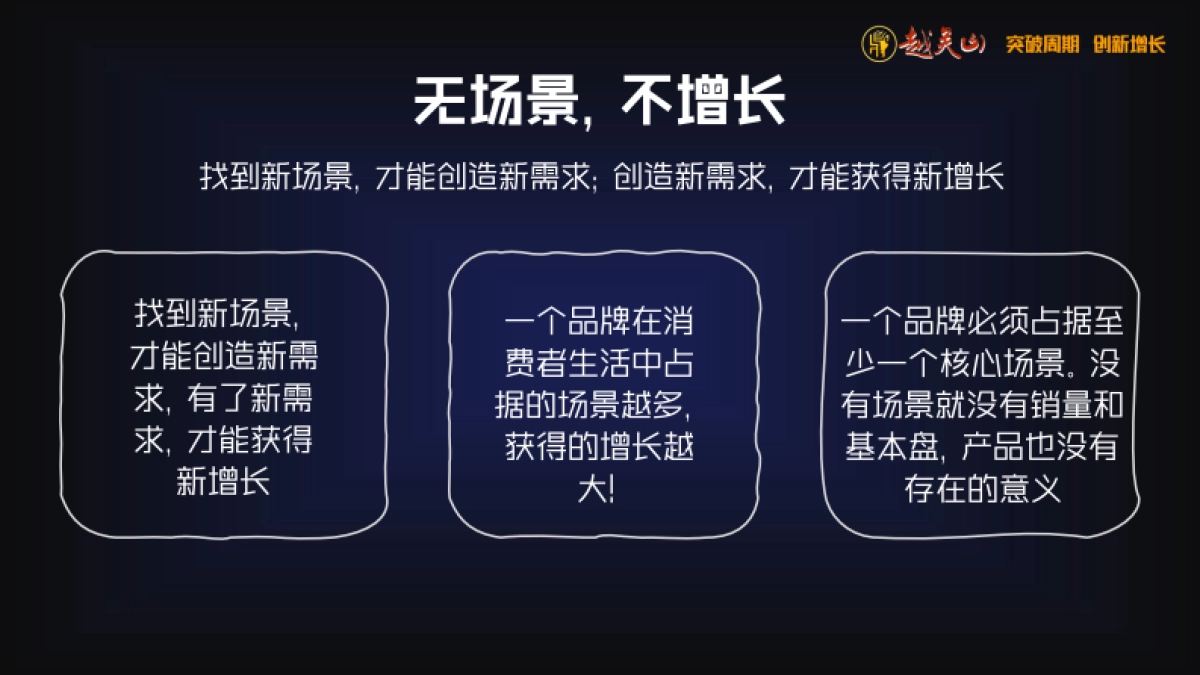 2024销售与市场年终盛典-场景营销课件分享_第3页