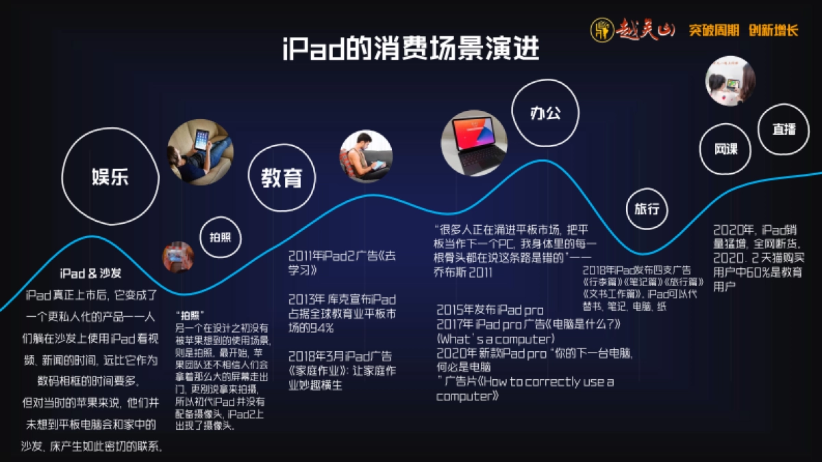 2024销售与市场年终盛典-场景营销课件分享_第5页