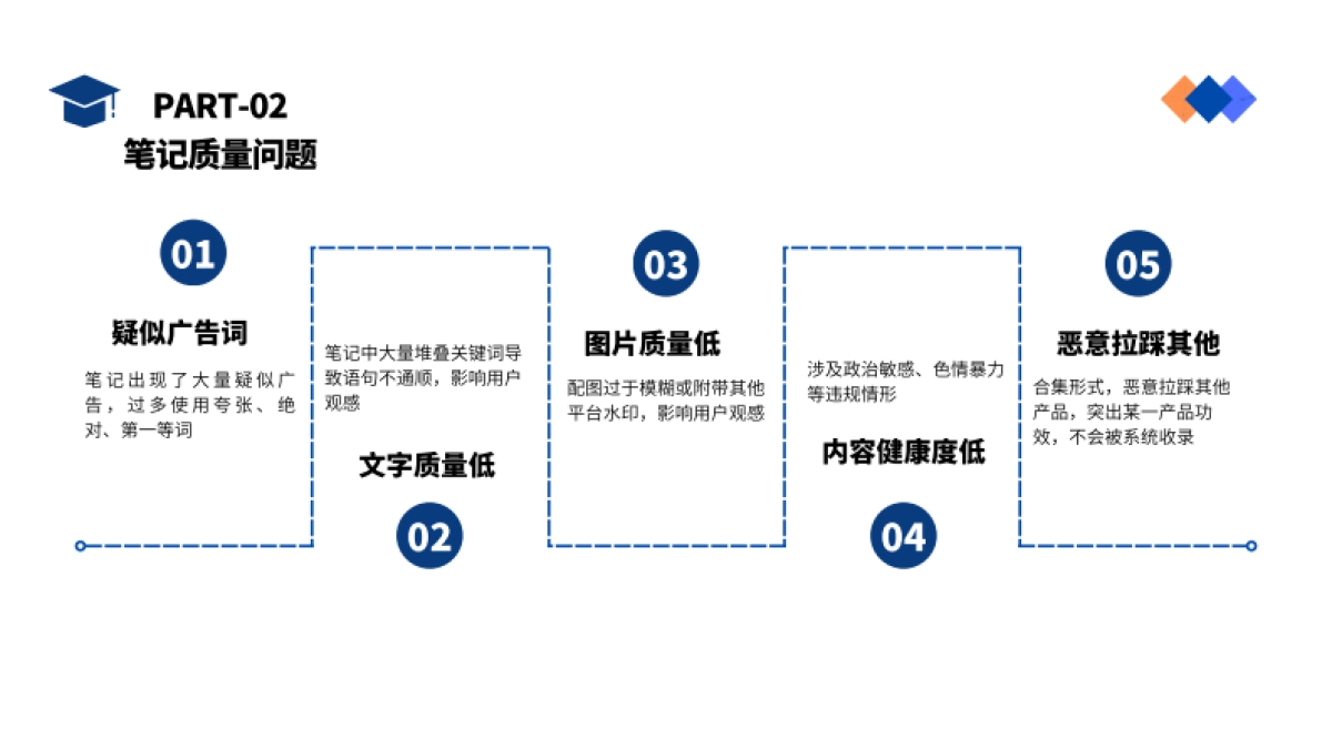 2024小红书账号运营培训课件_第10页
