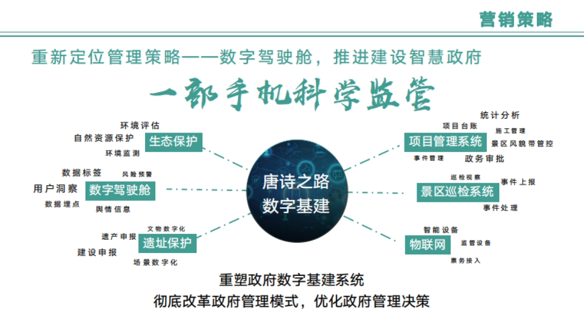 2024一部手机云游大唐_第9页