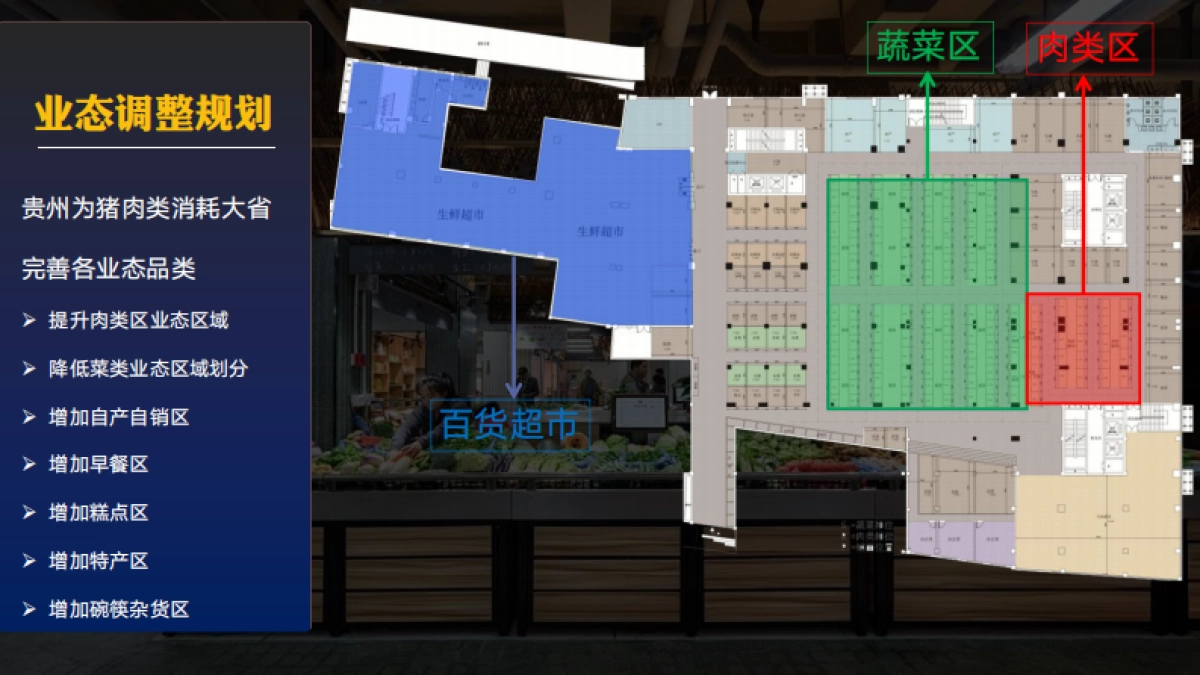 2024紫江农贸市场项目定位运营商铺升值商业计划书_第7页