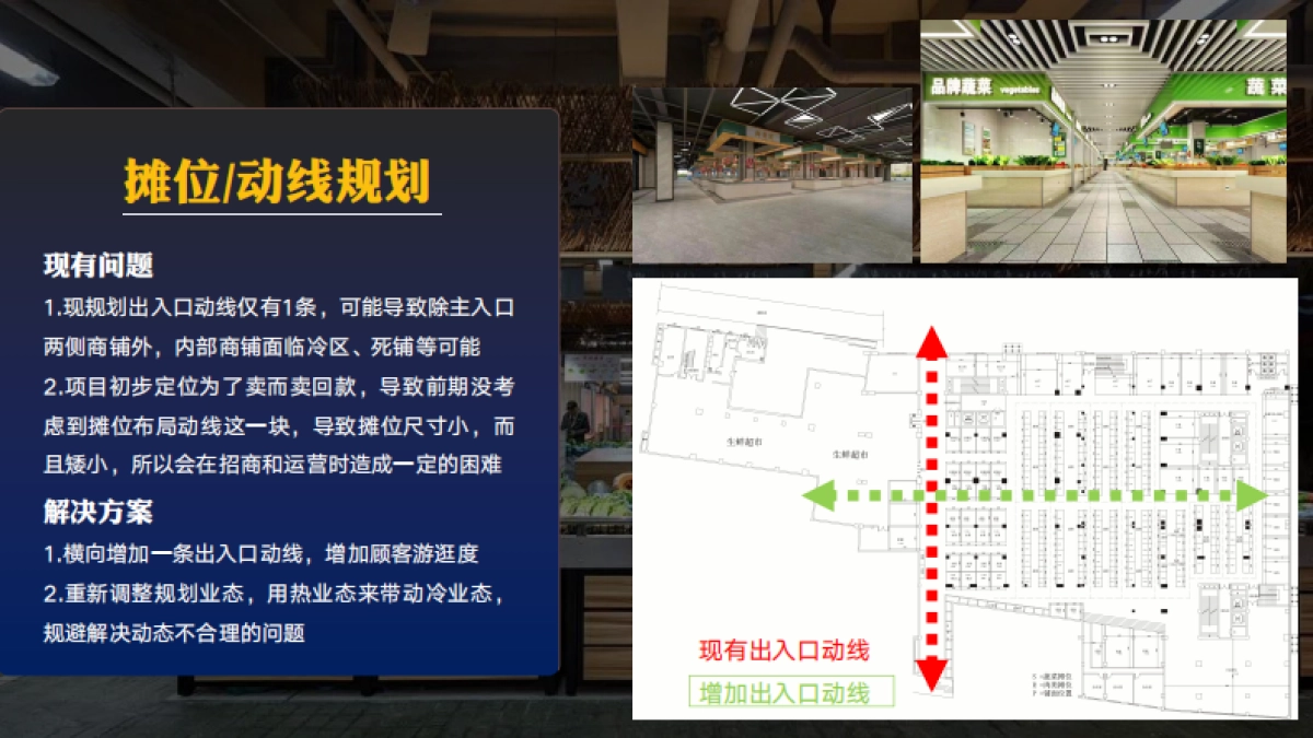 2024紫江农贸市场项目定位运营商铺升值商业计划书_第8页