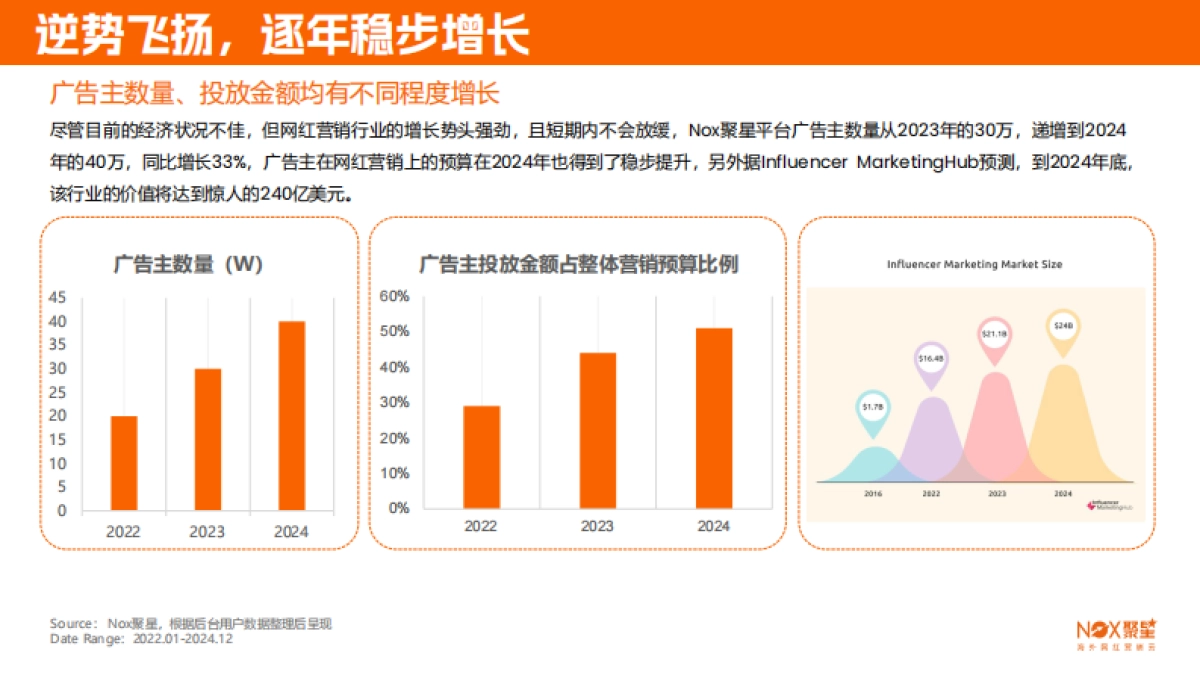 2025海外网红营销生态报告_第8页