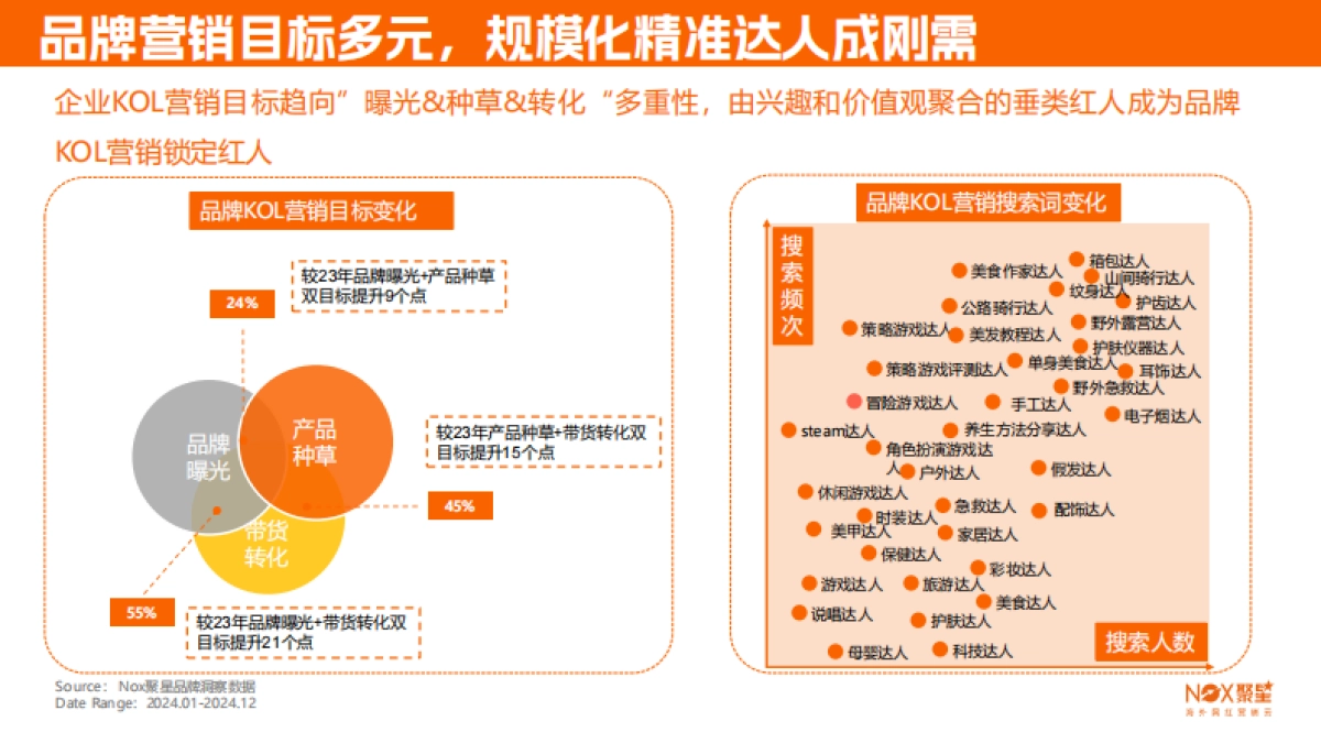 2025海外网红营销生态报告_第9页