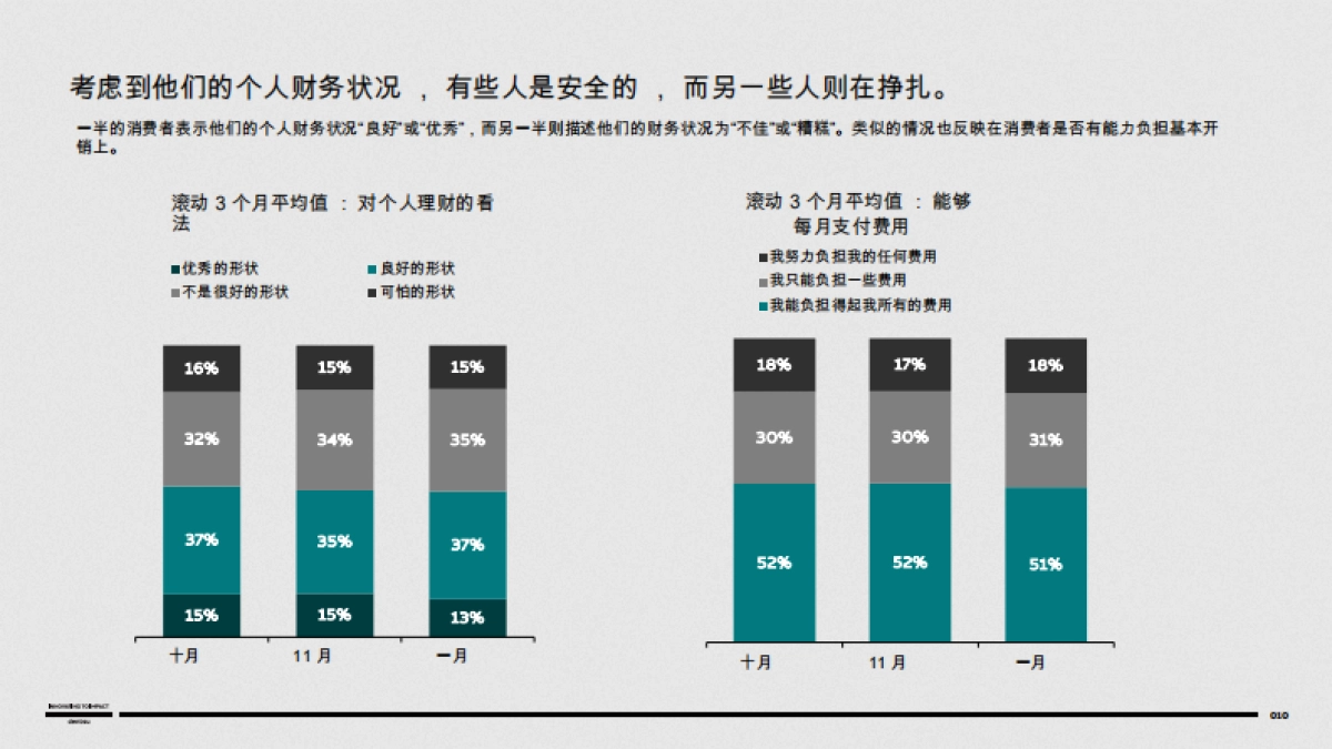2025年 ：美国心态_第10页