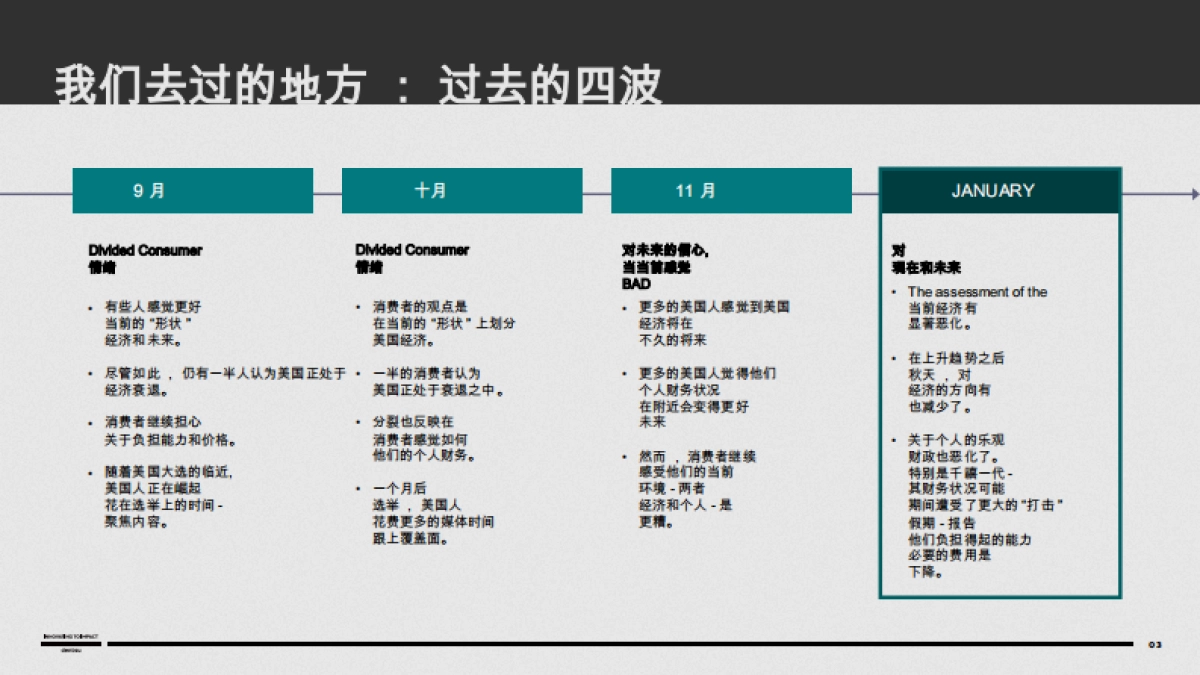 2025年 ：美国心态_第3页